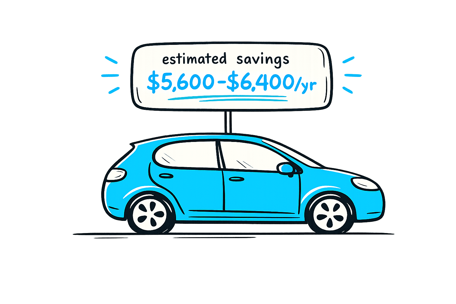 LeasePlease dashboard preview showing EV lease savings estimate